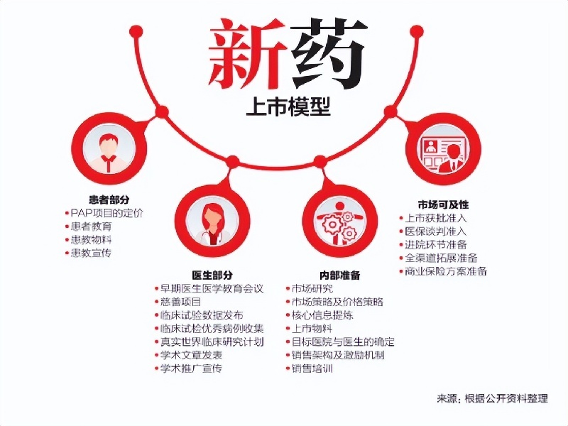 一闻就说真话的药药业研发中心实验室